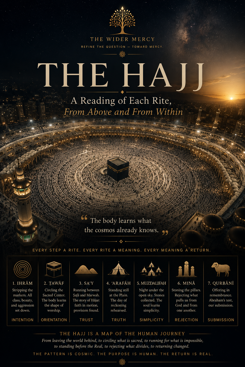 The Hajj: A Reading of Each Rite, From Above and From Within