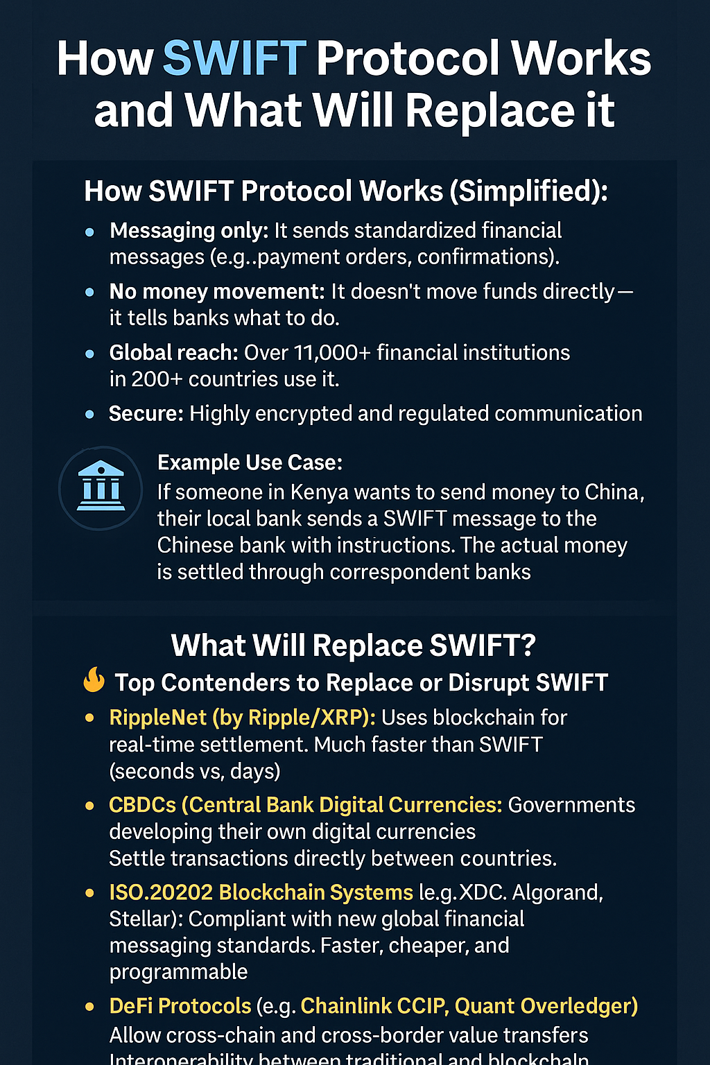 🚨 The End of SWIFT: Welcome to the Future of Money Transfers | by Seth  Cryptolord | Medium