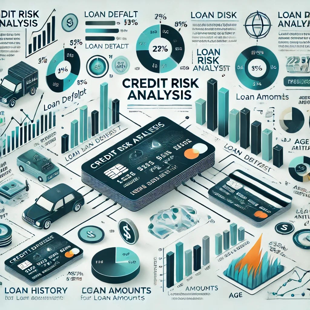 Credit Risk Analysis. Introduction | by Isara Madunika | Medium image.