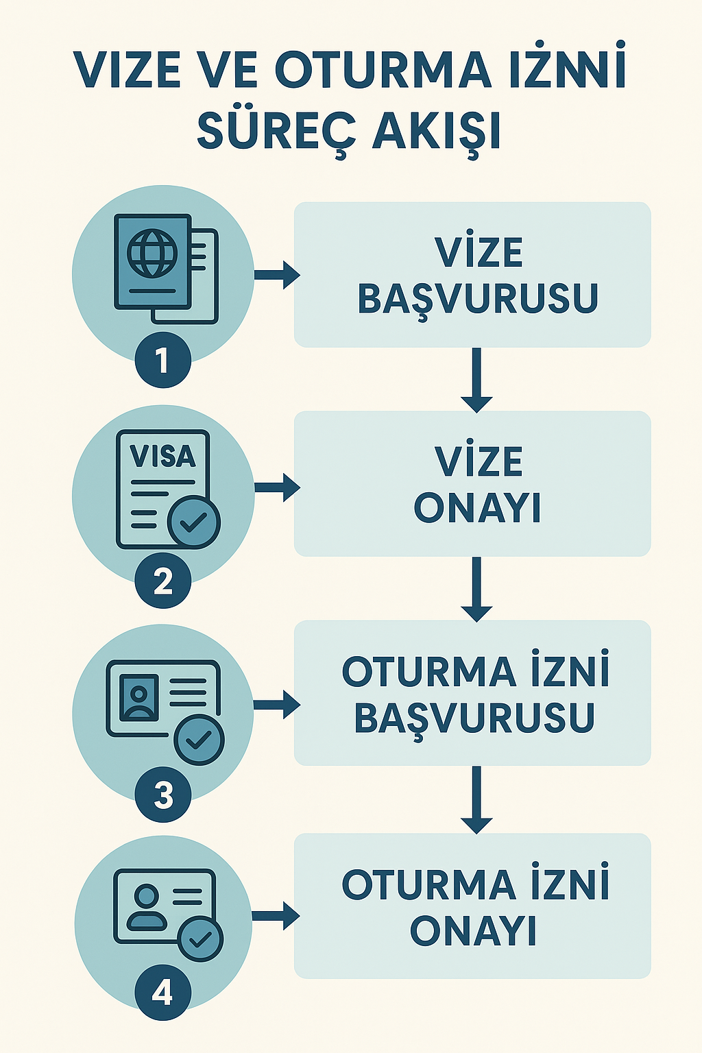 Küresel Mobilite Uzmanı