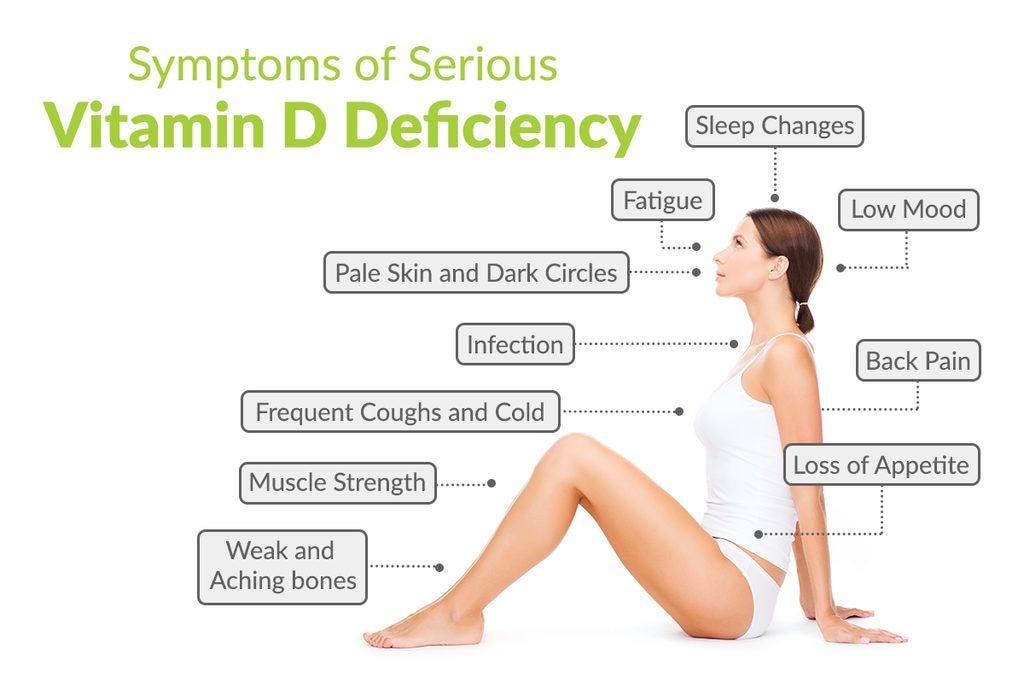 The Lowdown on Vitamin D and B12 Deficiency in Women Why It Matters