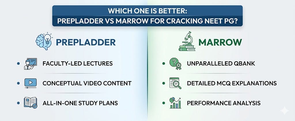 Which One Is Better: PrepLadder vs Marrow for Cracking NEET PG?