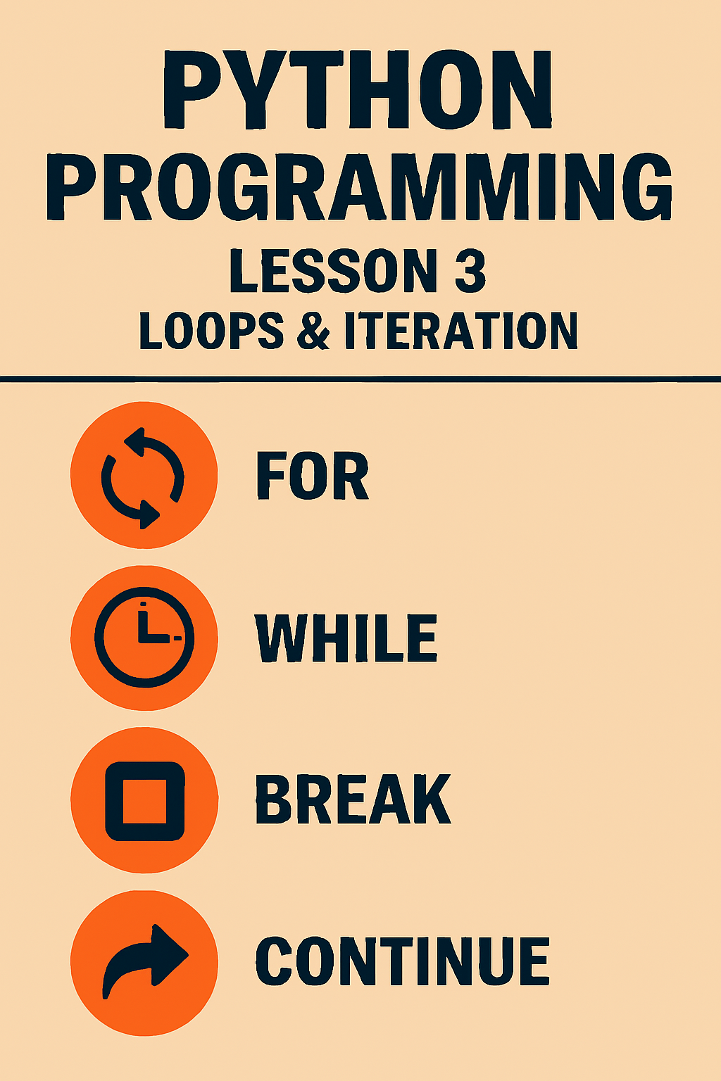 🐍 Python Programming — Lesson 3: Loops and Iteration | by Md Johirul ...