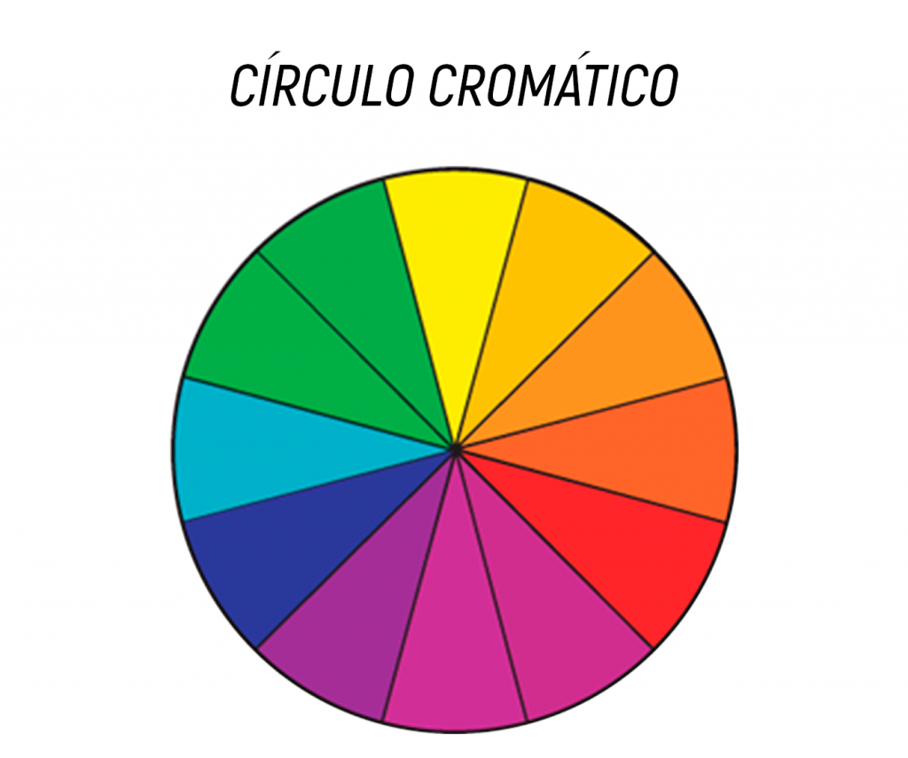 Цвета 12. Цветовой круг Радуга. Цветовой круг для детей. Цветовой спектр радуги. Круг из разных цветов.