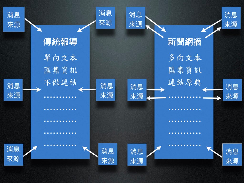 編輯群眾智慧. 本文以Global… | by 陳順孝| 陳順孝網誌