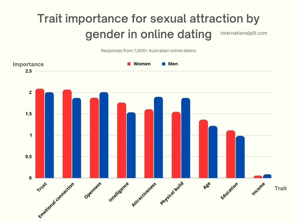 Science Behind Men’s Online Dating Profiles: Insights from 20+ Studies ...