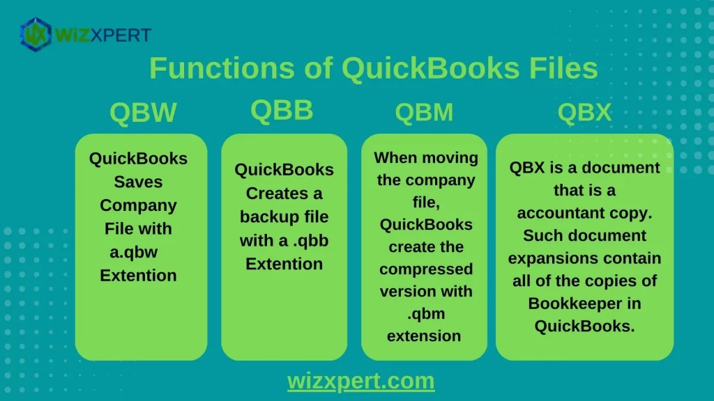 Analyzing the Benefits of Restore QuickBooks Backup Files Johnmichael