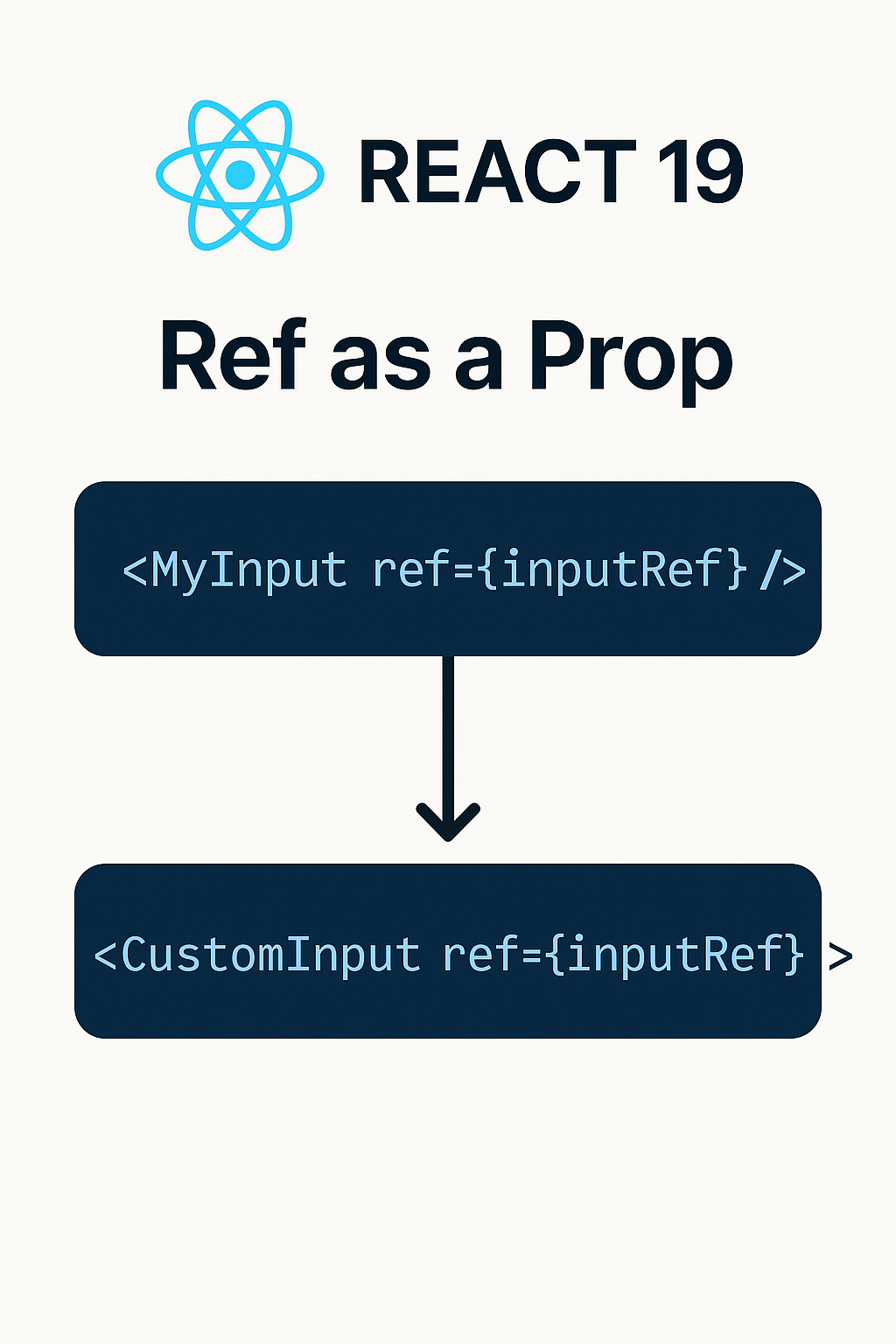 React Ref als ein Prop. Dieser Artikel beschreibt die Ref as a… | by ...