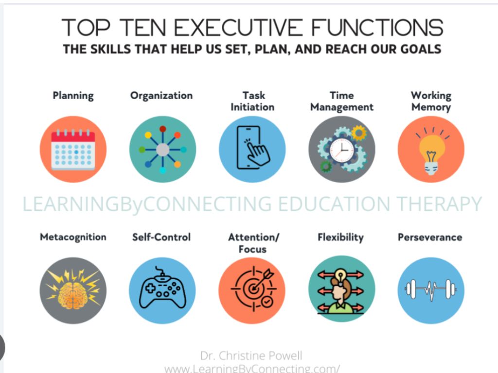 A Parent’s Guide to Success: Building Executive Functioning Skills from ...