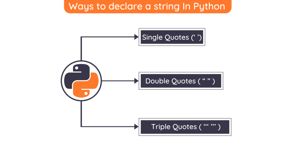 Strings & String methods in Python | by Priya_atkuri | Medium