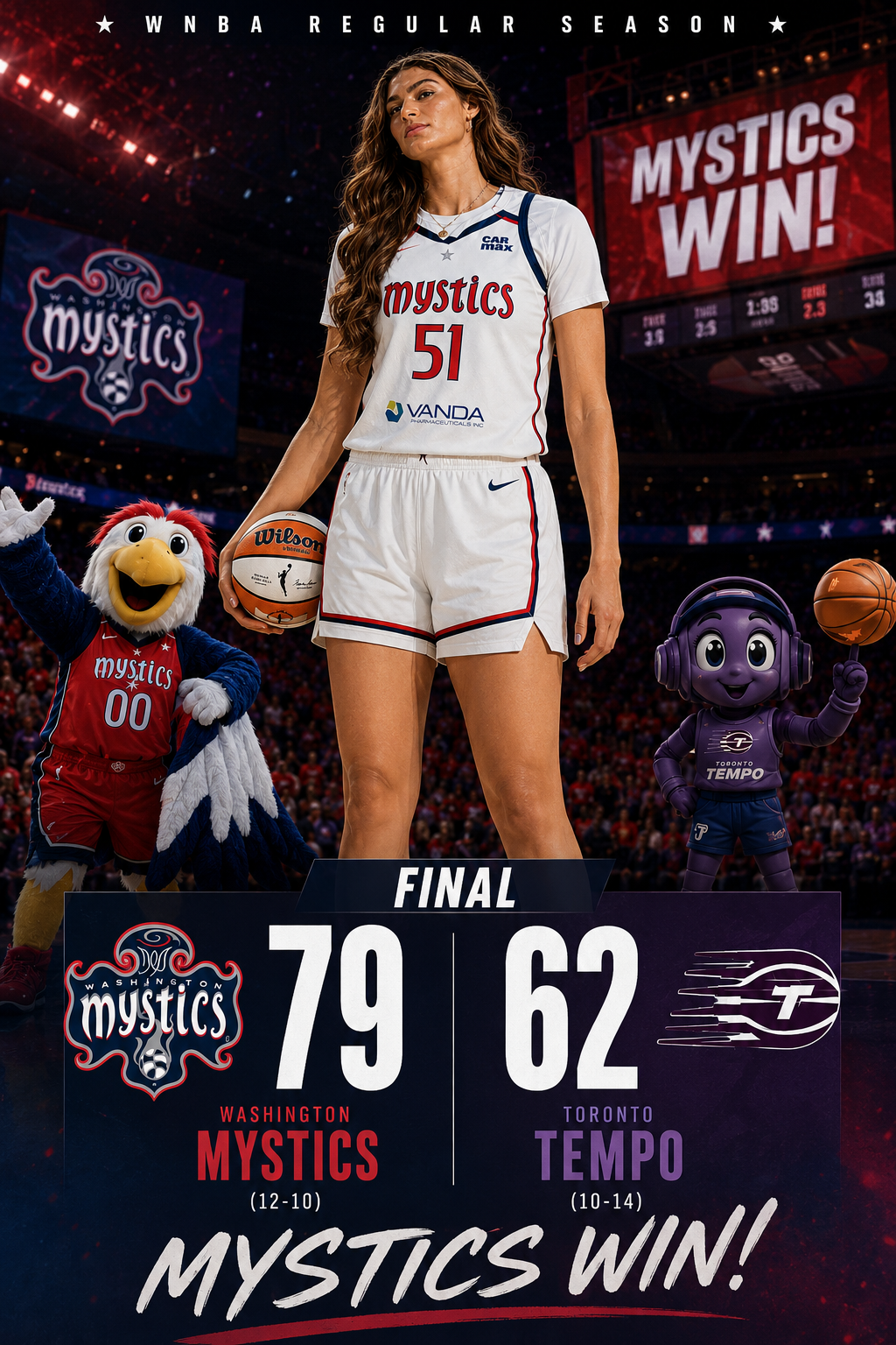 Sergio Betts Is Going to Be Direct: Washington Mystics Beat the Toronto Tempo 79–62 Because They…