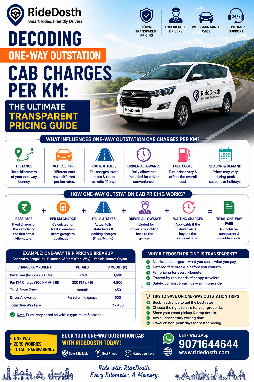 Decoding One-Way Outstation Cab Charges Per KM The Ultimate Transparent Pricing Guide