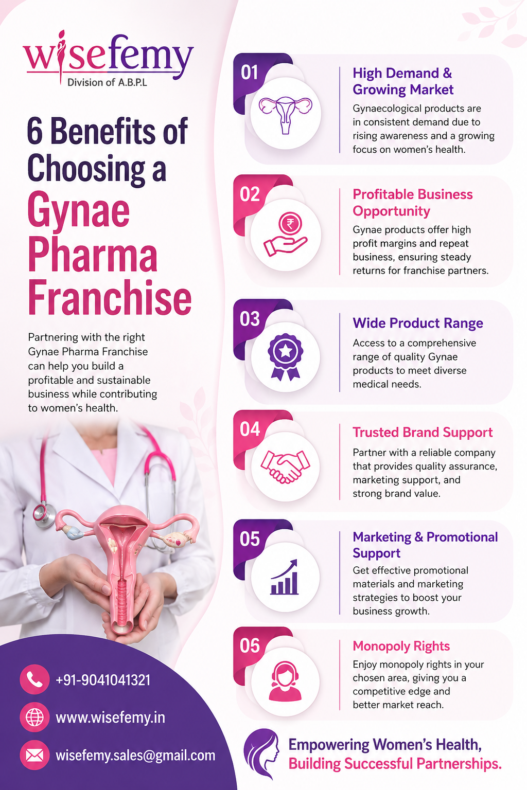 6 Benefits of Choosing a Gynae Pharma Franchise