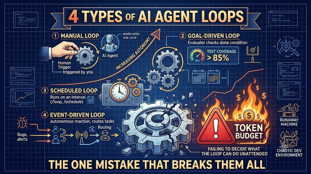 4 Types of AI Agent Loops, and the One Mistake That Breaks Most of Them