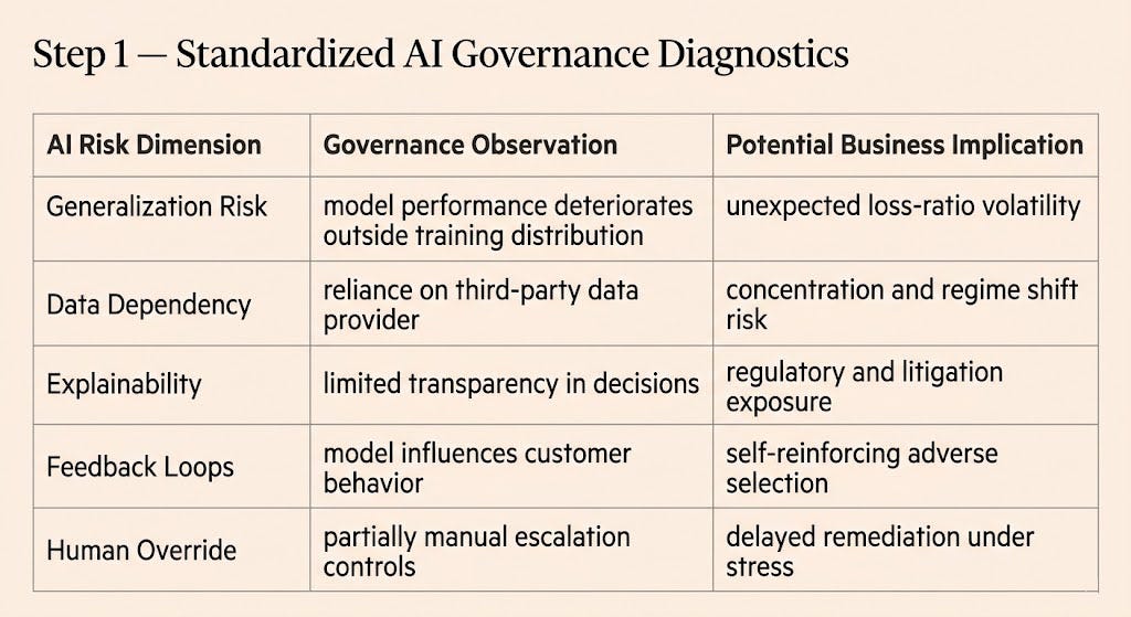 Governance signals become valuation indicators.
