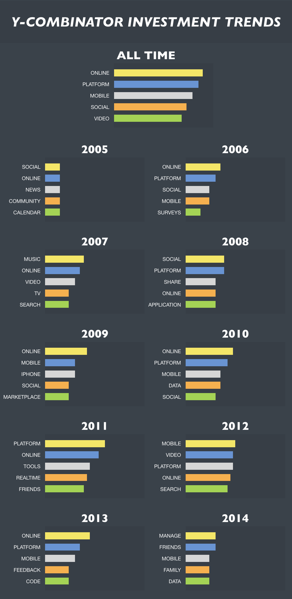 Investment Trends by Siva Ragavan Medium