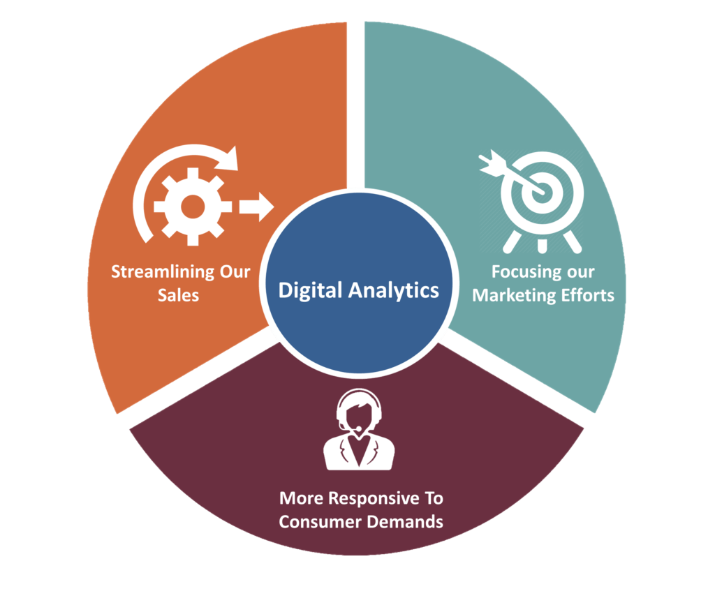 Optimizing Supply Chains with Advanced Analytics Tools | by Gazelle ...