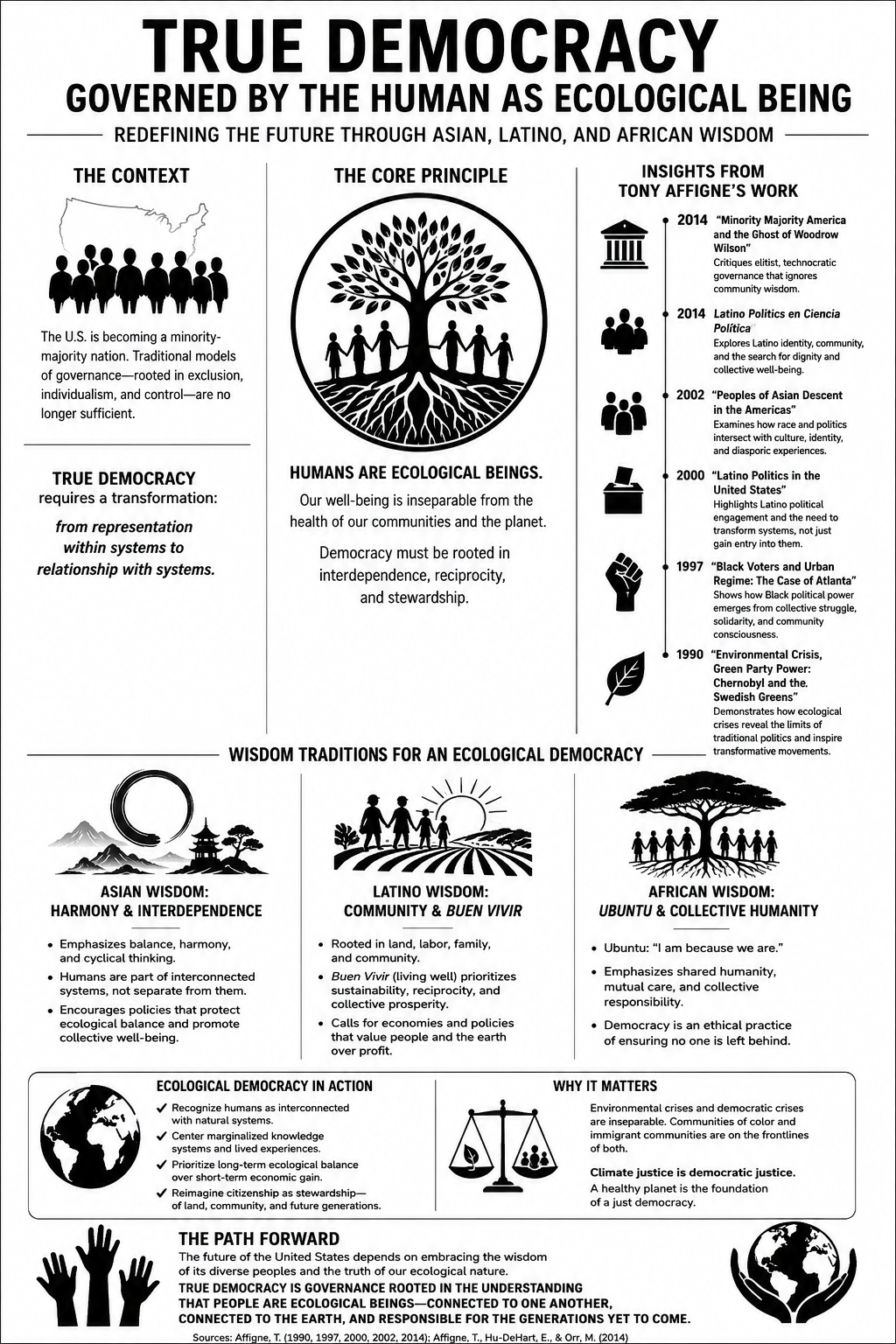 True Democracy in a Minority-Majority America: Governing as Ecological Beings