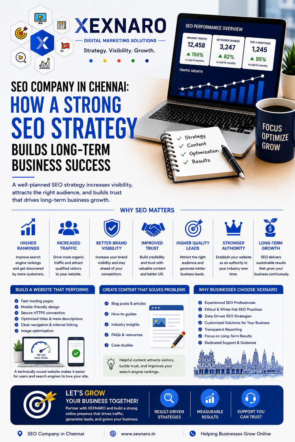 SEO Company in Chennai: How a Strong SEO Strategy Builds Long-Term Business Success