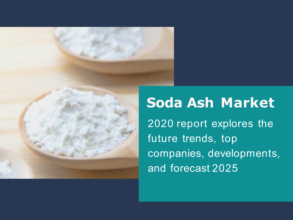 The exclusive research report on soda ash market 2021; Major players- CIECH SA, Ciner Resources…