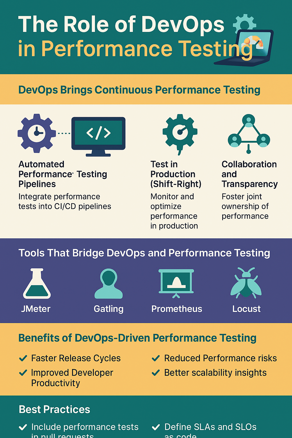 The Role of DevOps in Performance Testing: Shifting Left for Speed and Stability