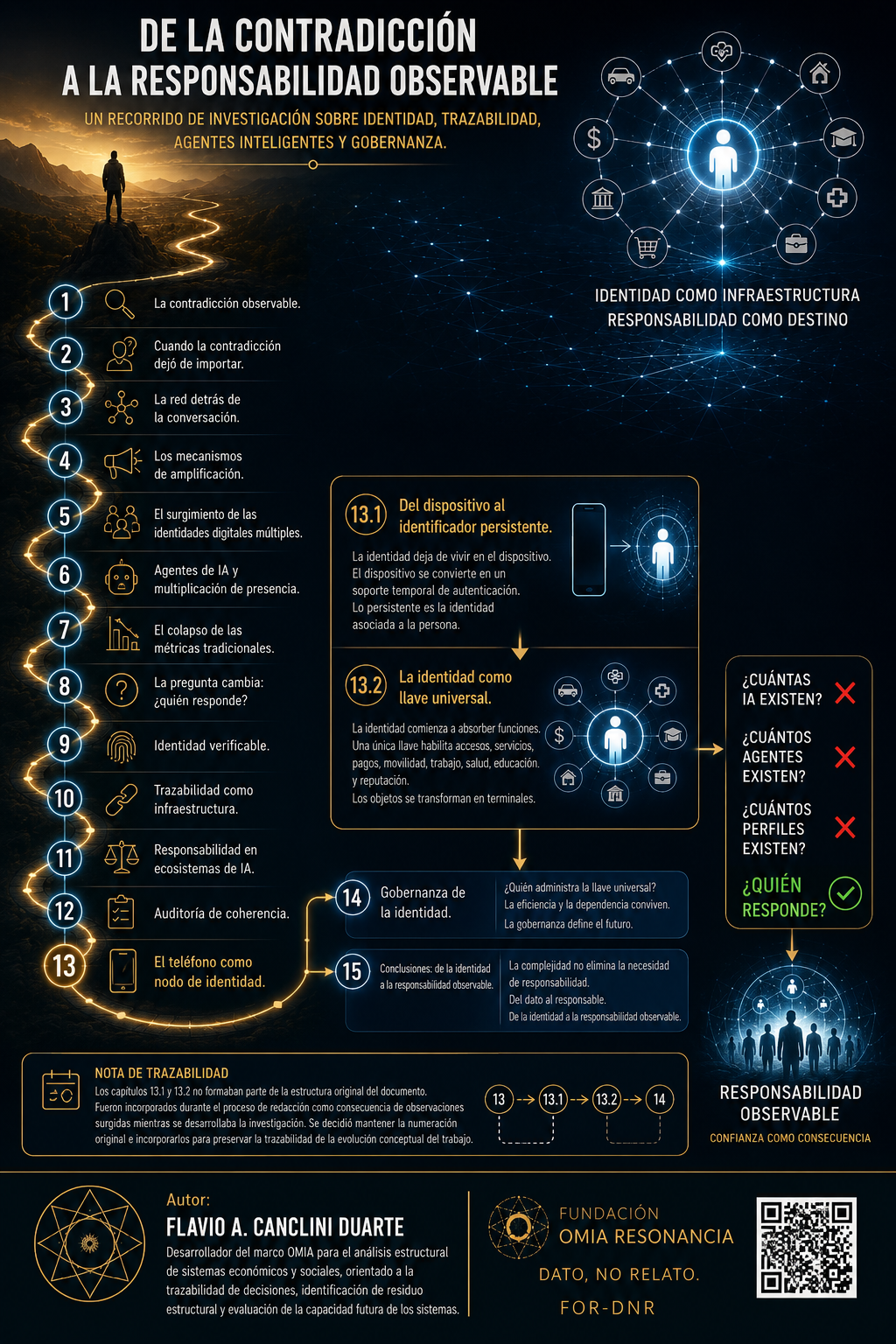 LA CONTRADICCIÓN FUE EL ANZUELO. LA IDENTIDAD TERMINÓ SIENDO EL DESTINO.