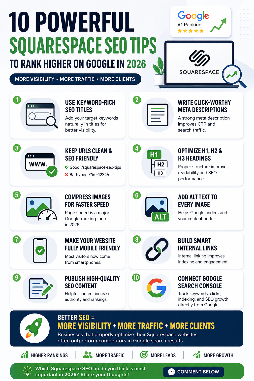 Why Most Squarespace Websites Fail to Rank on Google in 2026 (And How to Fix It Fast)