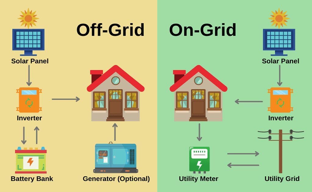Unlock the Future of Sustainable Living with OffGrid Generators Your