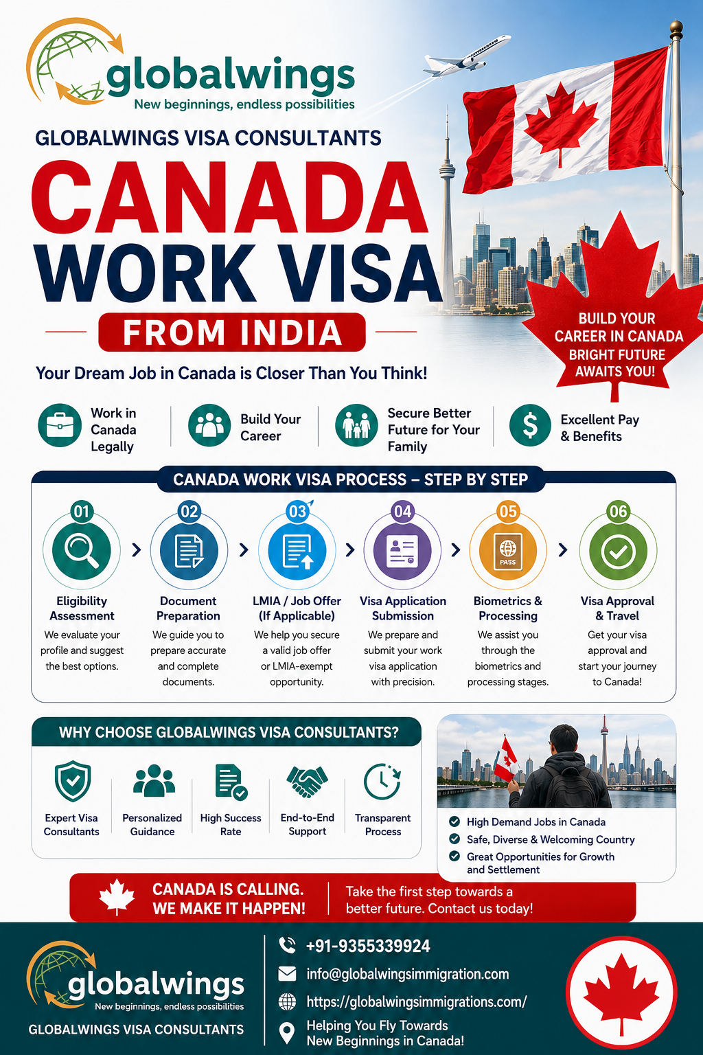 Canada Work Visa from India: Complete 2026 Guide for Indian Applicants