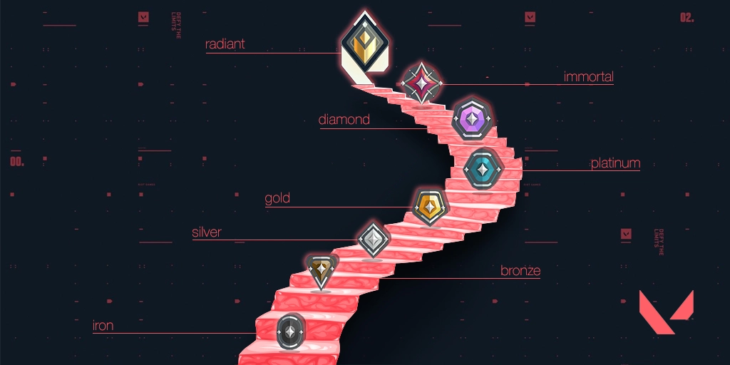 TFT Ranked System Explained — Tiers, Resets, Leaderboards - Esports  Illustrated