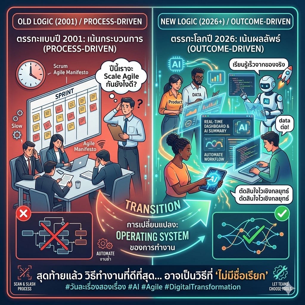 🛑 เมื่อองค์กรเลิกยึดติด Frameworks… เพราะตรรกะการทำงานแบบปี 2001 กำลัง “แพ้เกม” โลกปี 2026
