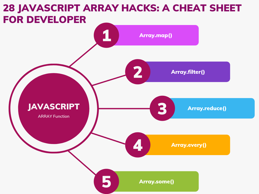 28 Javascript Array Methods: A Cheat Sheet for Developer | by Rahul ...