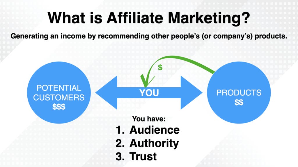Is Affiliate Marketing right for you? | by Wealth Insider | Medium