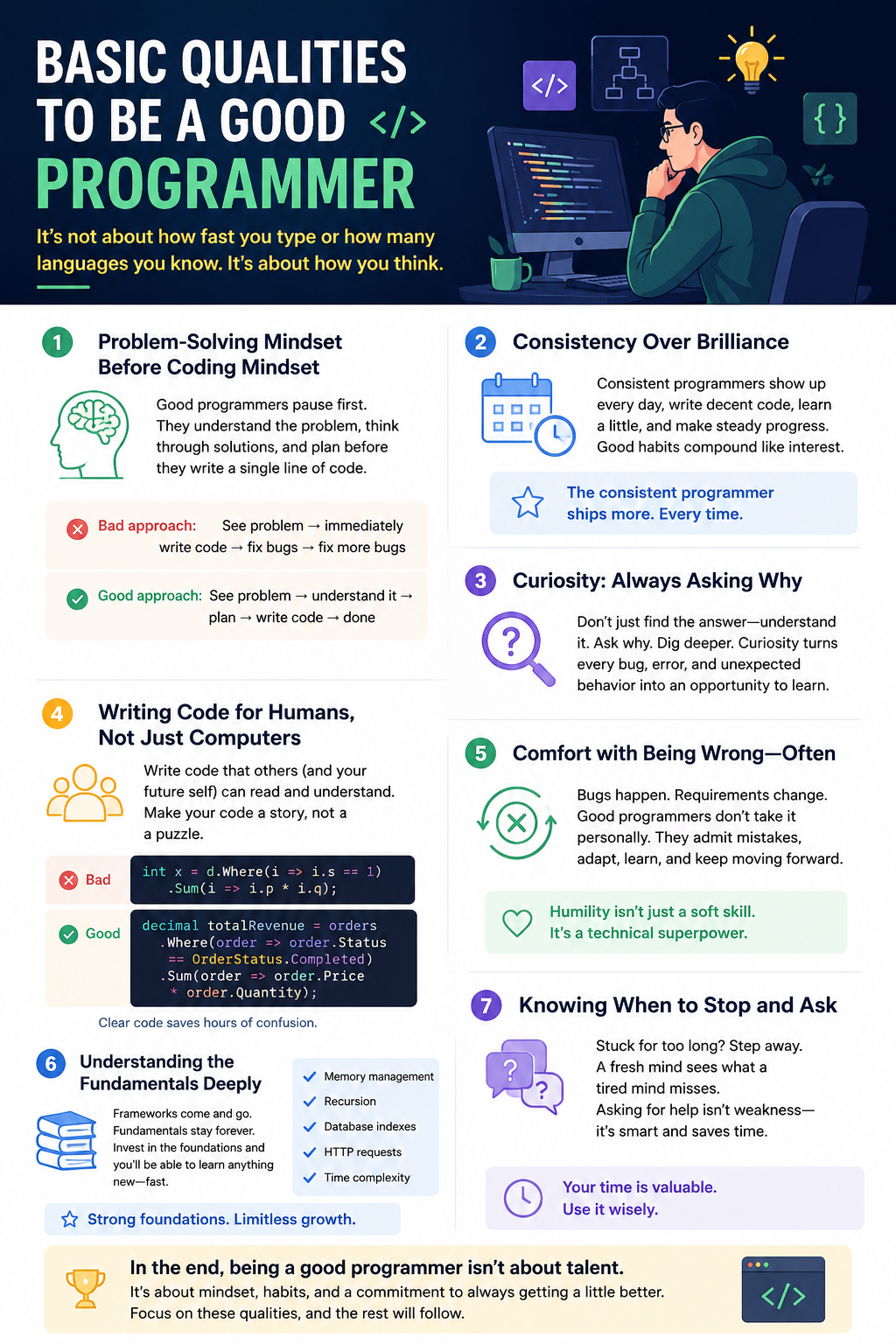 Basic Qualities to Be a Good Programmer