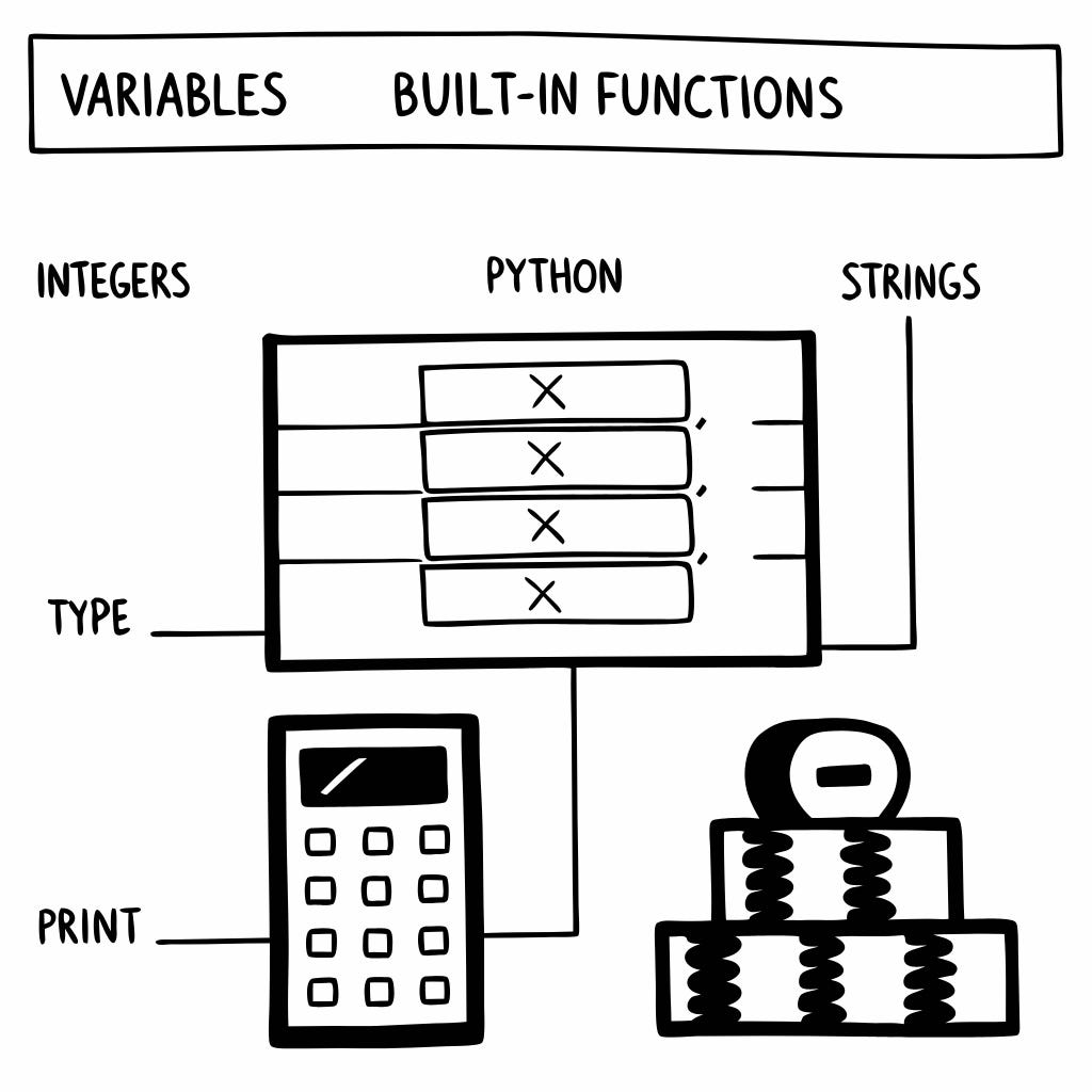 Mastering Variables with Python’s Built-in Functions | by Melvin ...