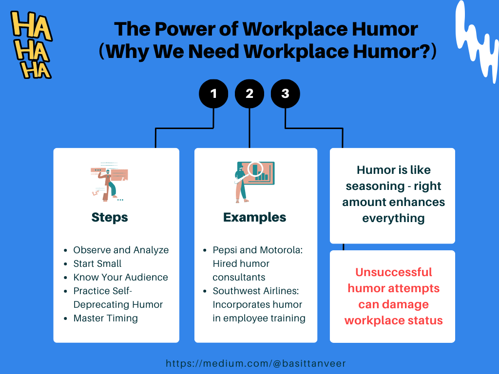 From Awkward to Awesome Master the Art of Workplace Humor in 5 Simple