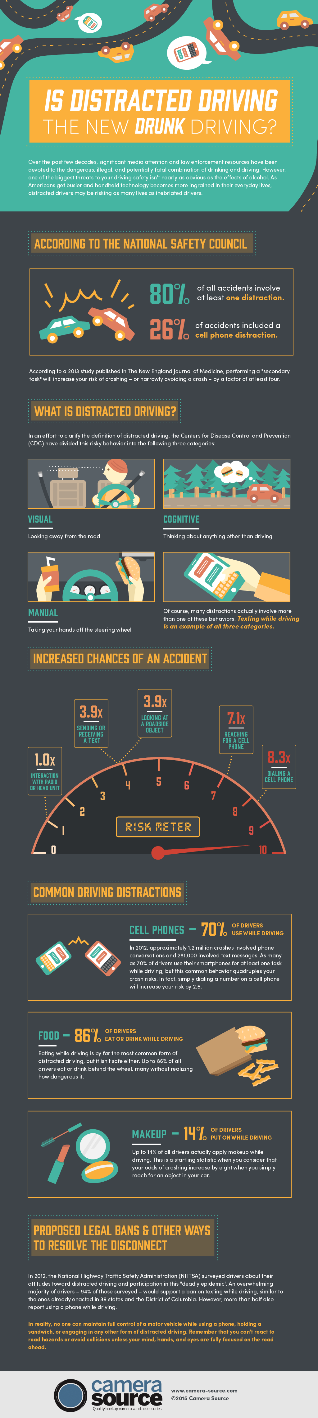 Is Distracted Driving As Dangerous As Drunk Driving? by Camera Source