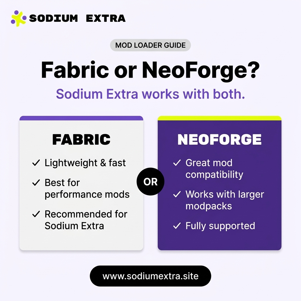 Fabric vs NeoForge: Which is Better for Sodium Extra?