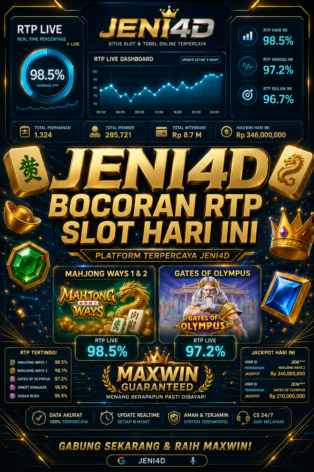 Rahasia Bocoran RTP Slot JENI4D untuk Kemenangan Maxwin Hari Ini (2026)