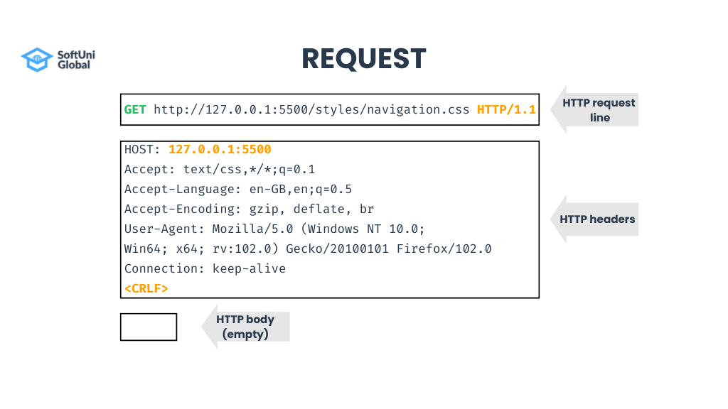 F5 BIG-IP AWAF ile HTTP Uyumluluk Kontrolleri — Bölüm 1