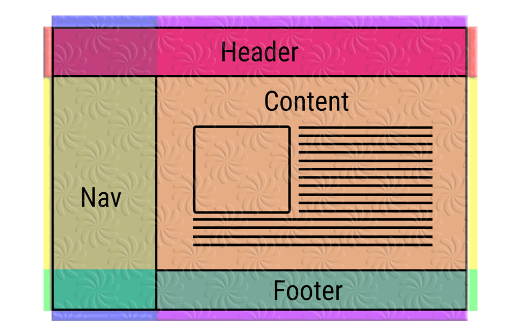 Mastering CSS Layouts: From Foundations to Future-Proof Design | by ...