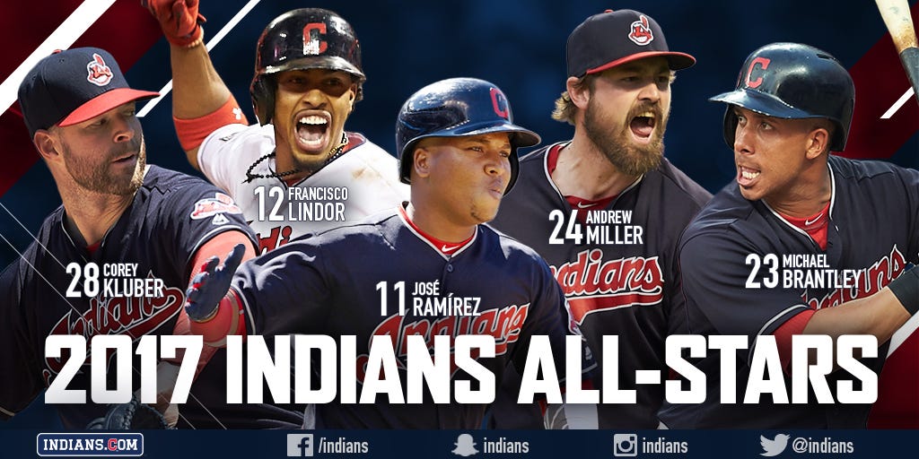 Five Cleveland Indians players named to All-Star Game; first time Tribe's  had five since 2004, by Cleveland Guardians