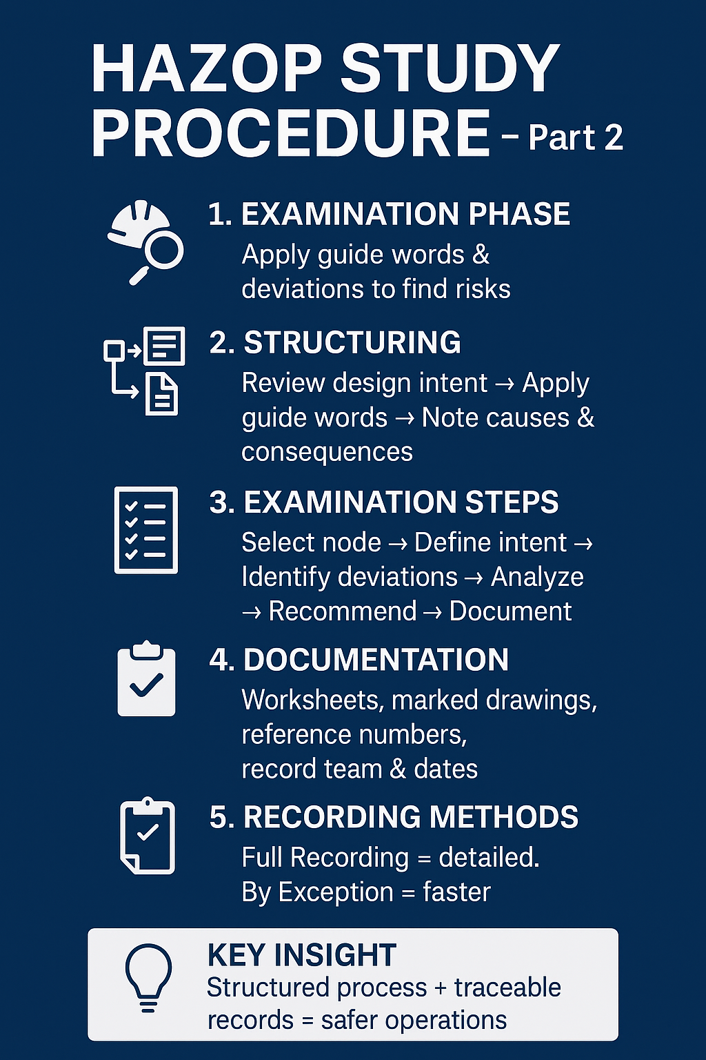 Chapter 5: The HAZOP Study Procedure — Part 2