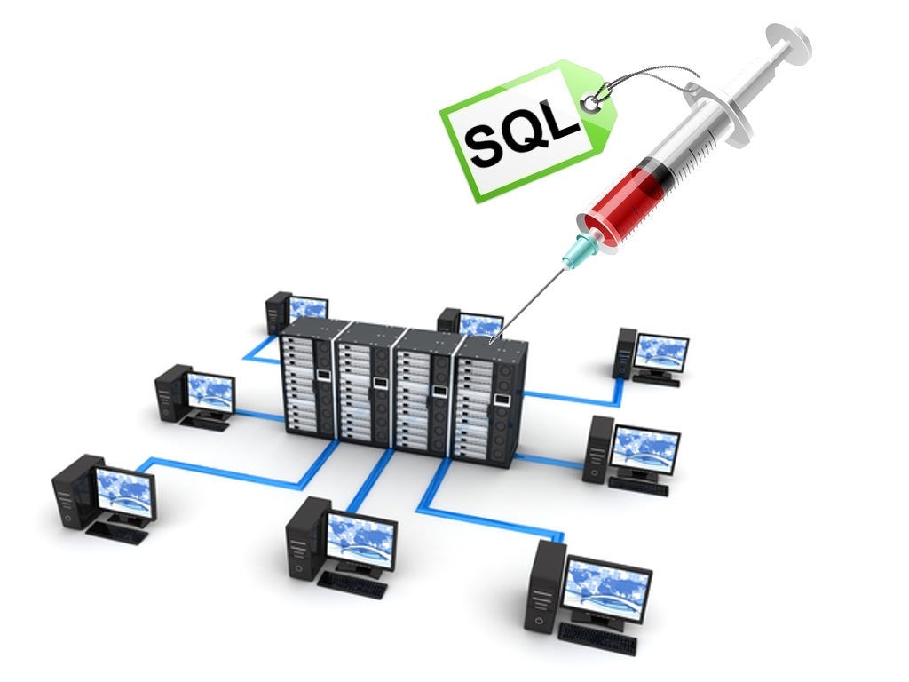 Exploring the Different sub languages in SQL | by AnalystHub | Lucid ...