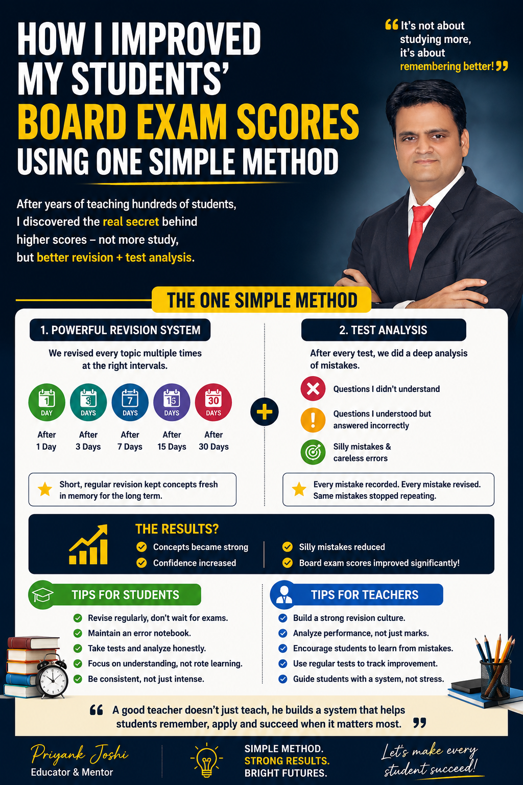 How I Improved My Students’ Board Exam Scores Using One Simple Method
