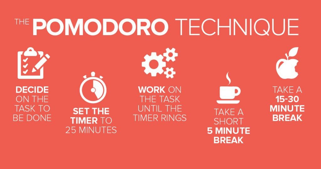 Pomodoro® Technique for Wellbeing • Recipes for Wellbeing