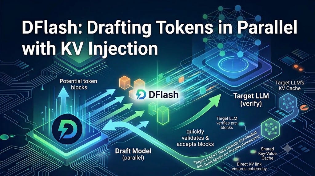 DFlash: Drafting Tokens in Parallel with KV Injection