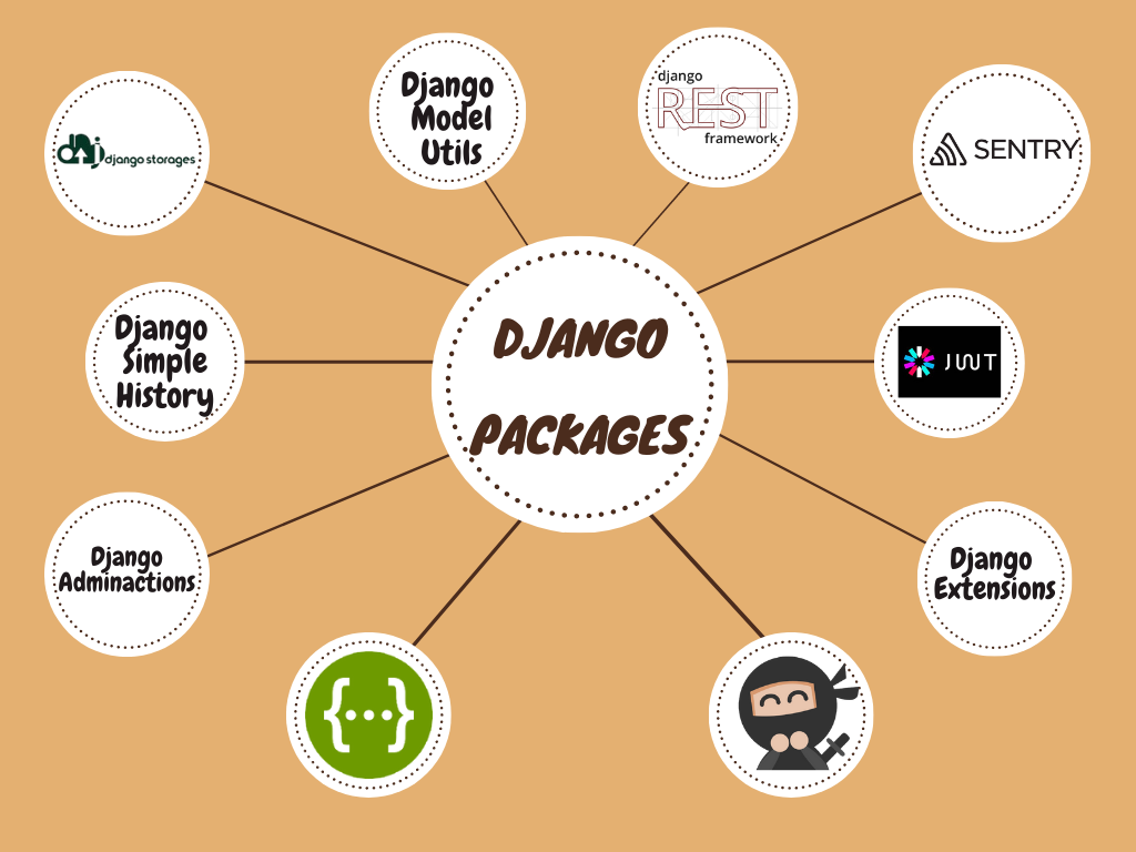 REACT NATIVE AND DJANGO COMBINATION | by CoursOps | Medium