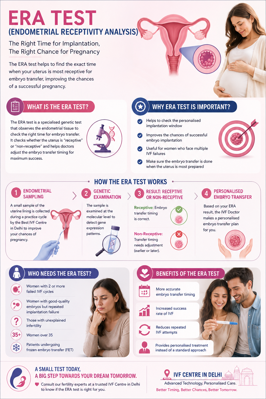 ERA Test (Endometrial Receptivity Analysis) for Better Implantation