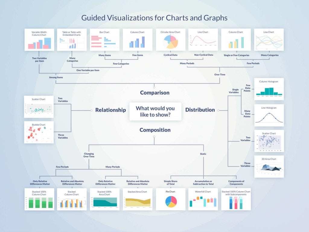 Getting Started with Data Science | by daython3 | Medium